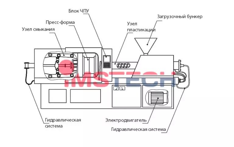 Обзор мини термопластавтомата для микролитья серии SS